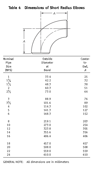 Wrought Seamless Alloy Steel Pipe Fittings