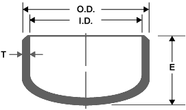 Dimensions of carbon steel pipe cap