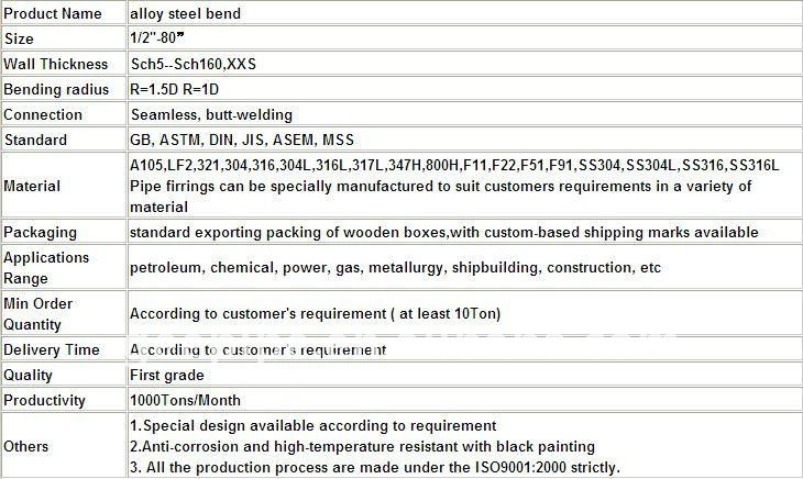 Hydraulic pipe fitting